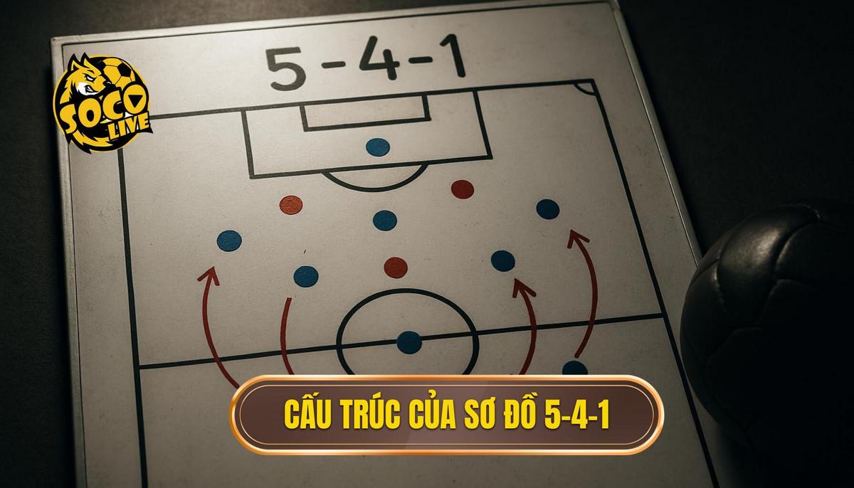 Nền tảng Cấu trúc của Sơ đồ 5-4-1